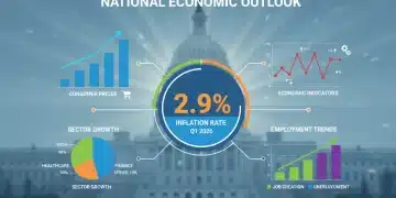 Infographic showing inflation rate of 2.9% for Q1 2026 with economic charts